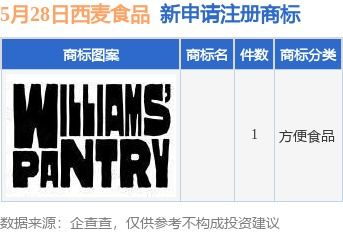 西麥食品再添商標布局，個人獨資企業(yè)注冊彰顯市場拓展新動向
